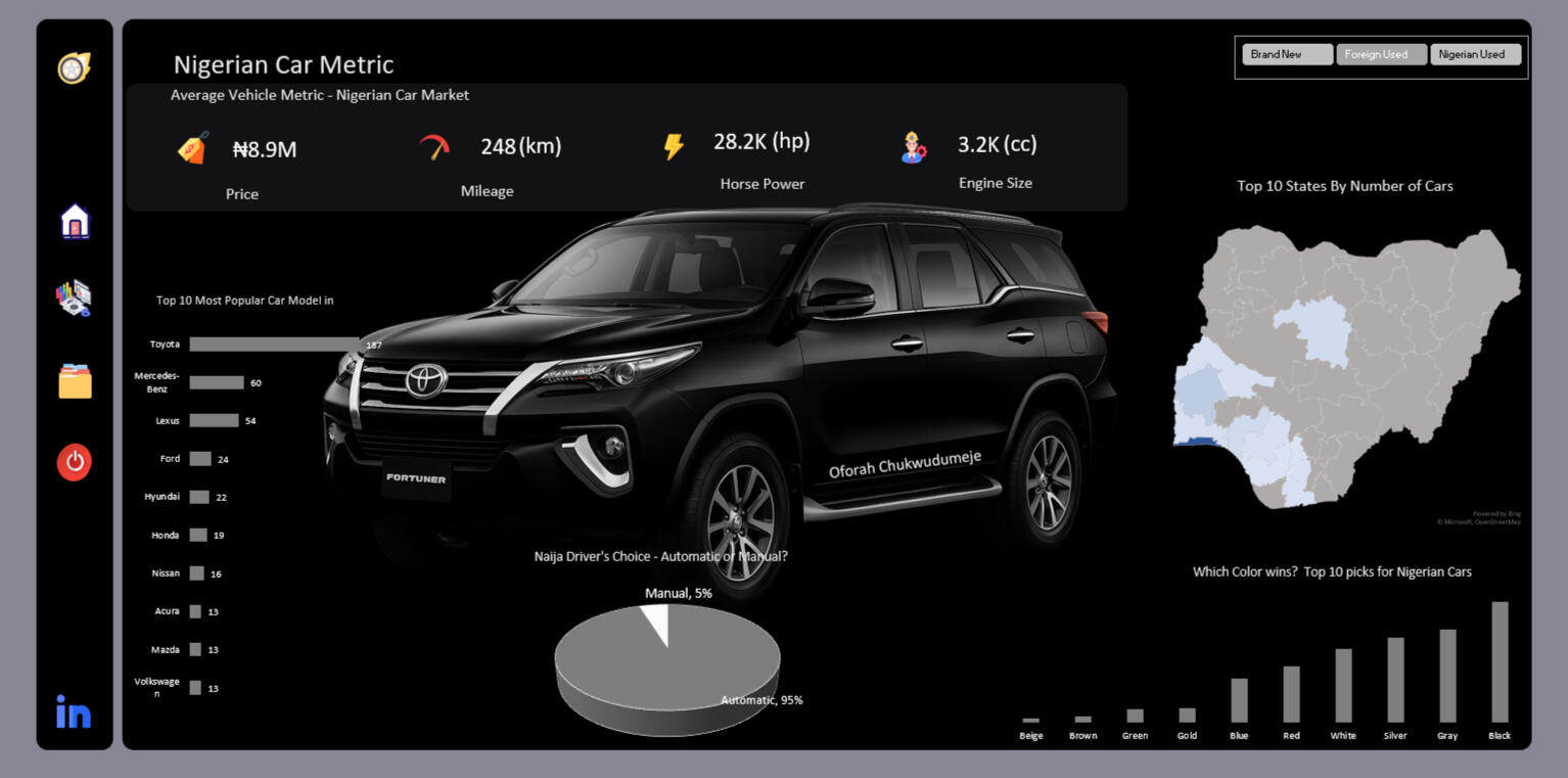 Nigerian Car Metric .xlsx (1988 - 2023)