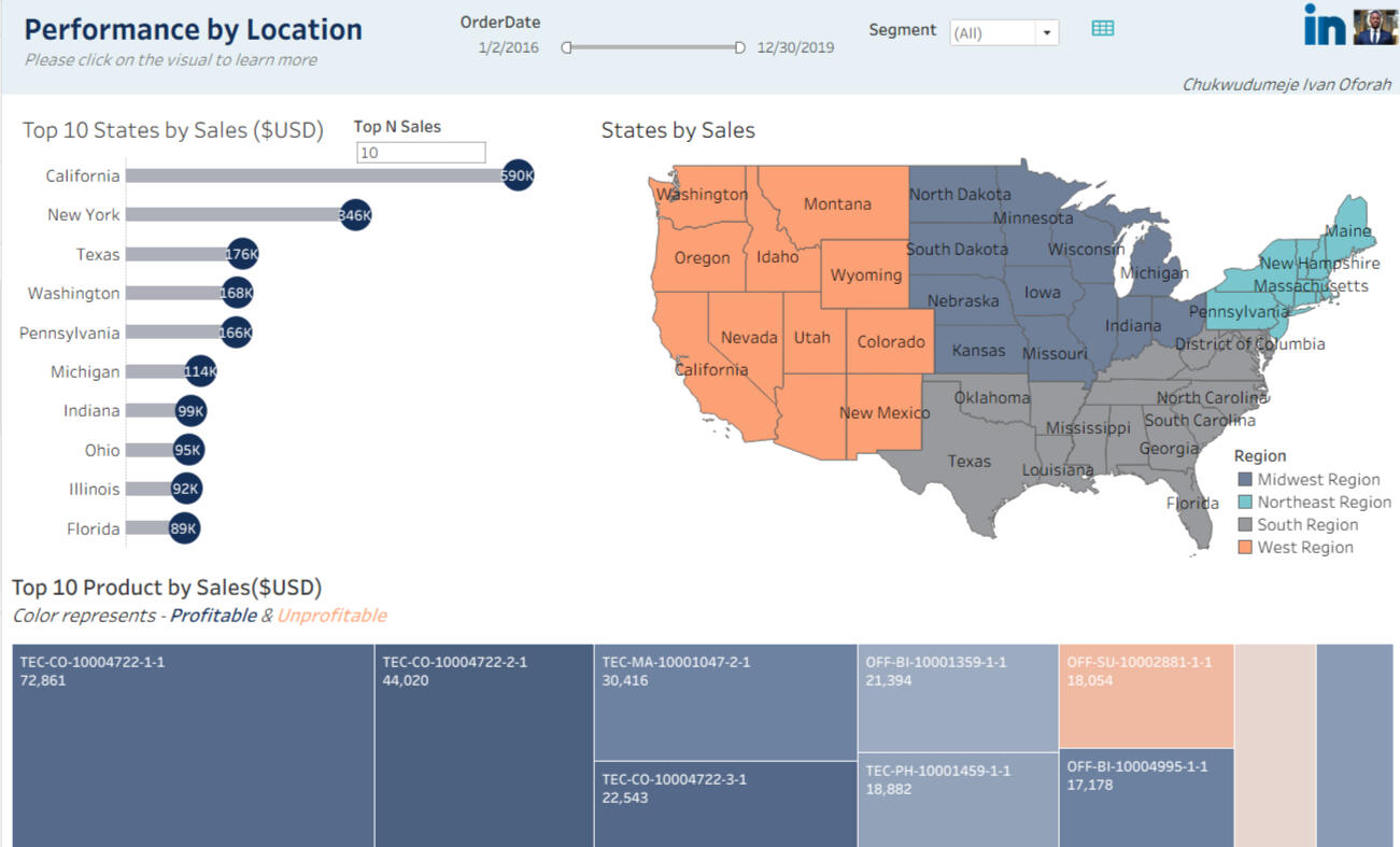 Company&#39;s Performance By Location(Tableau)