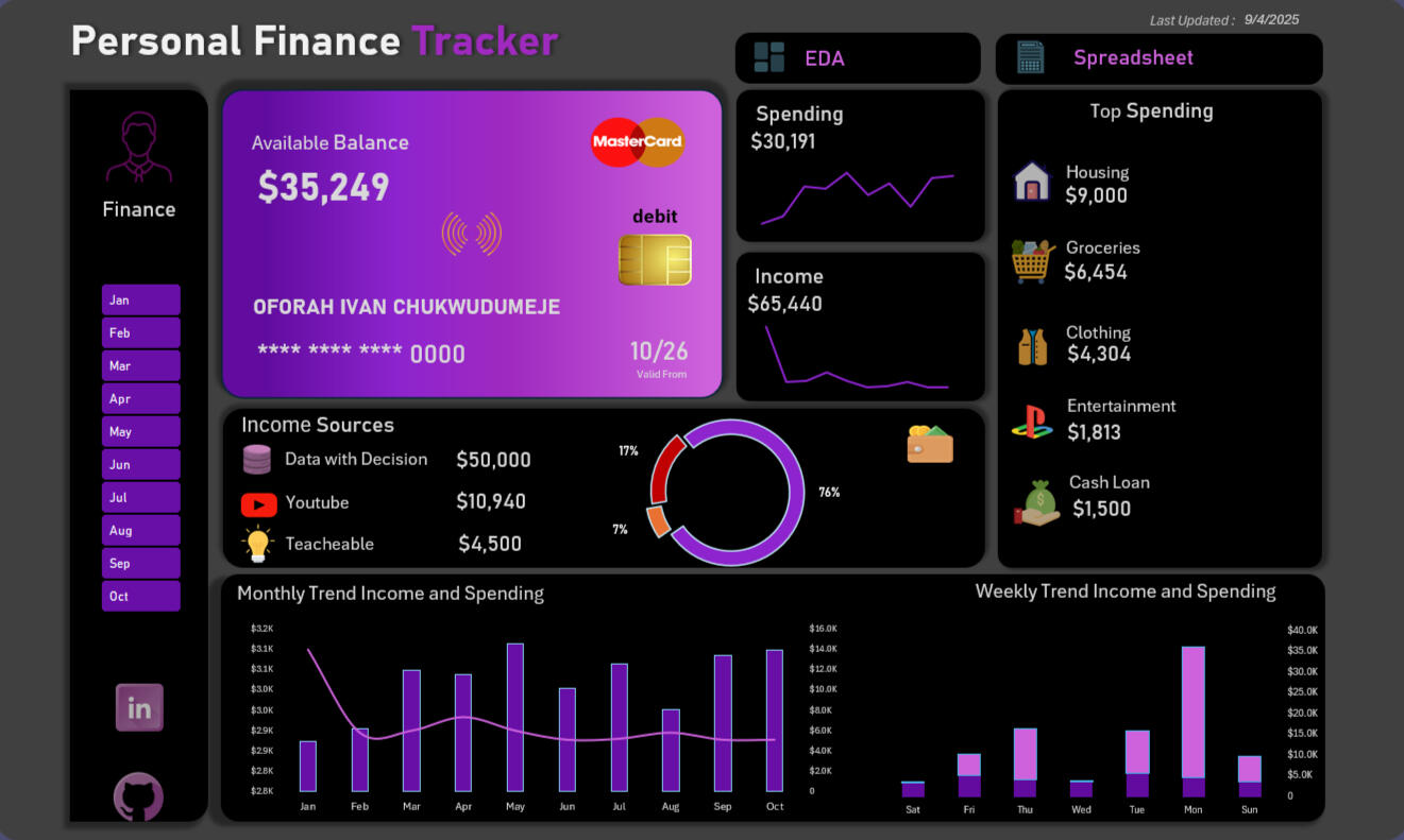 Personal Finance(.xlsx)