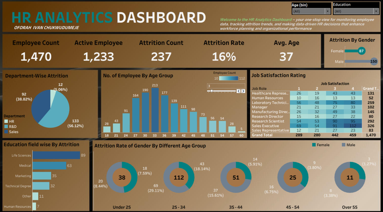HR ANALYTIC WITH TABLEAU
