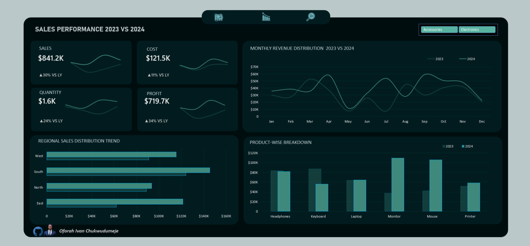 Sales Performance_03(.xlsx)