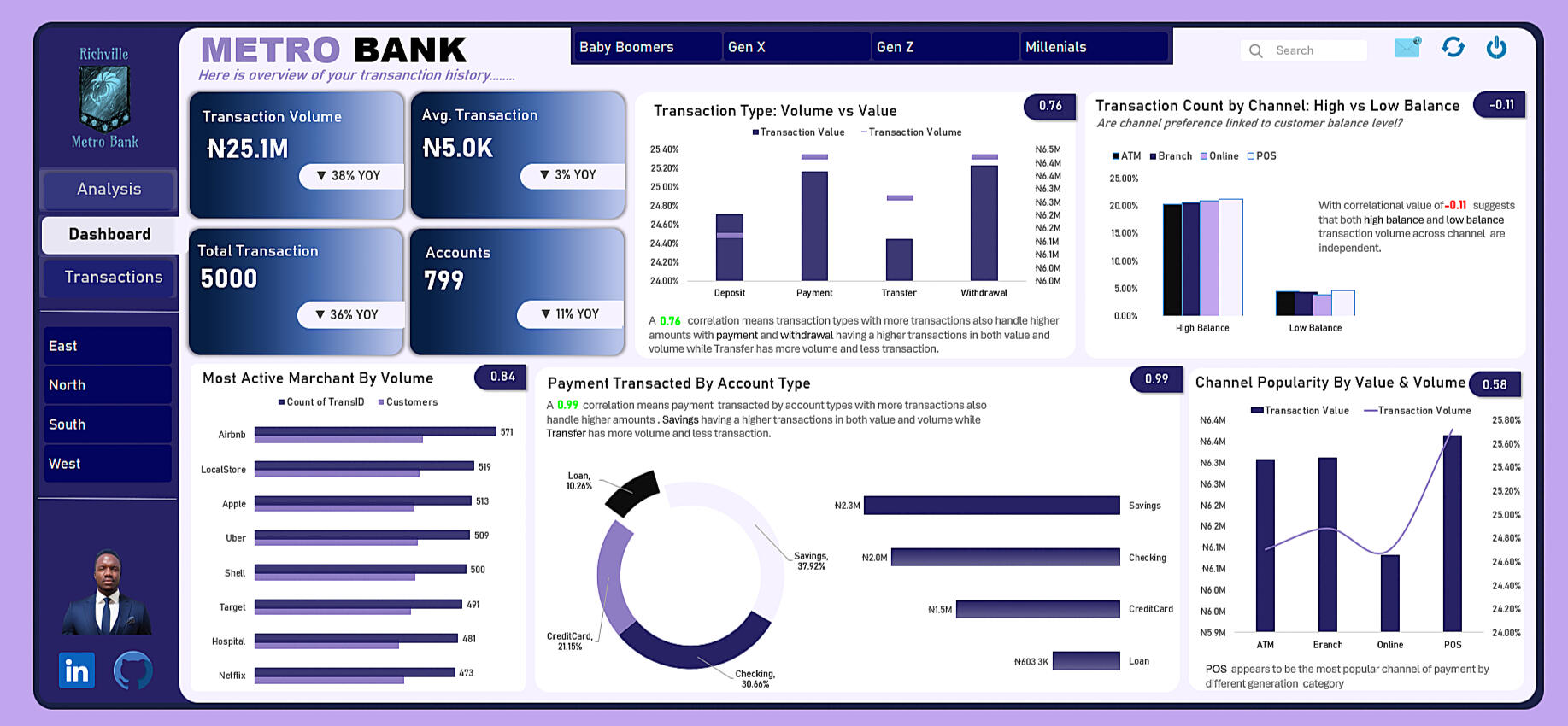 METRO BANK TRANSACTION OVERVIEW (.XLSX)