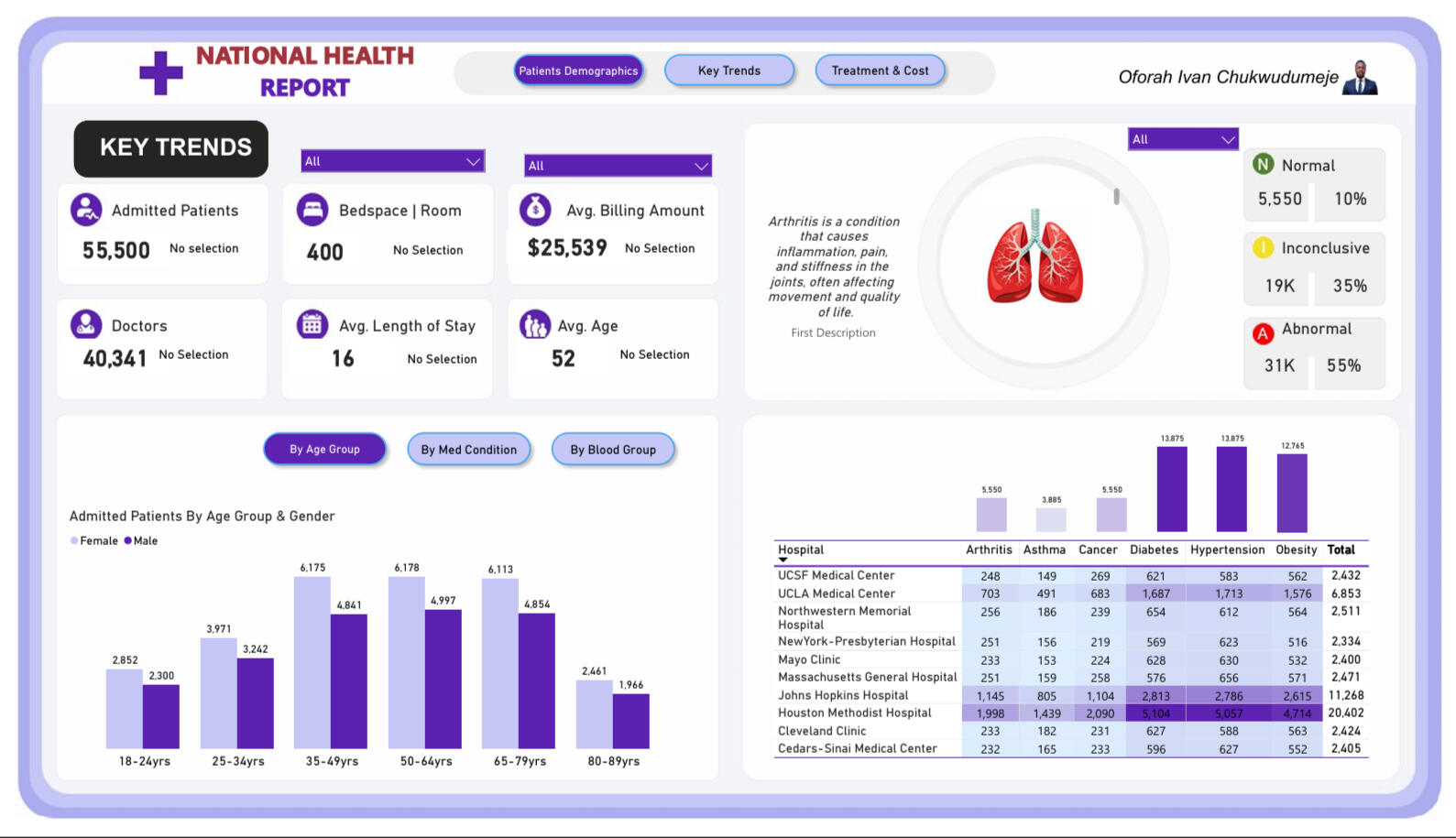 National Health Report (.pbix)