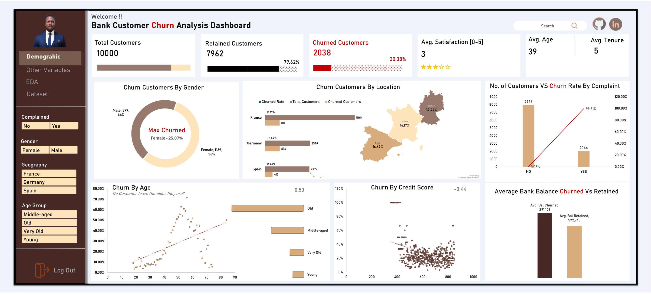 BANK CUSTOMER CHURN (.XLSX)
