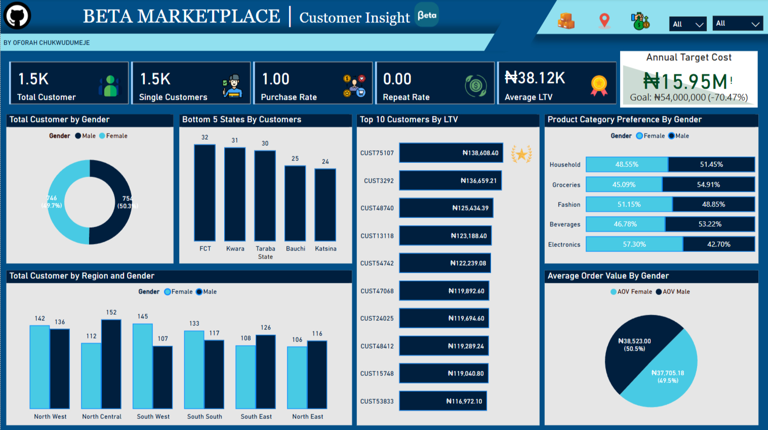 Beta Marketplace Dashboard (Power BI)