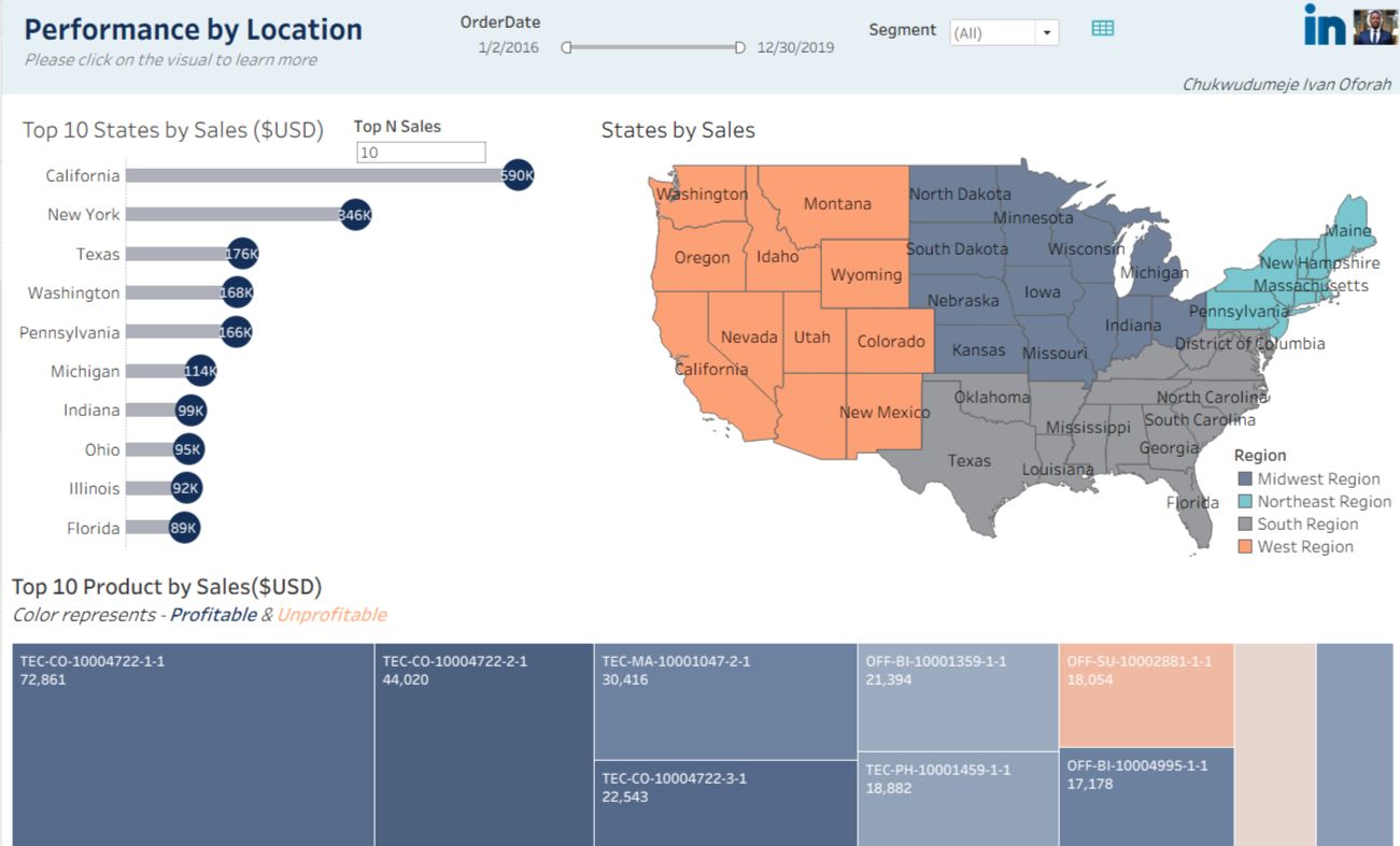 NYC AIRBNB DASHBOARD (Tableau)