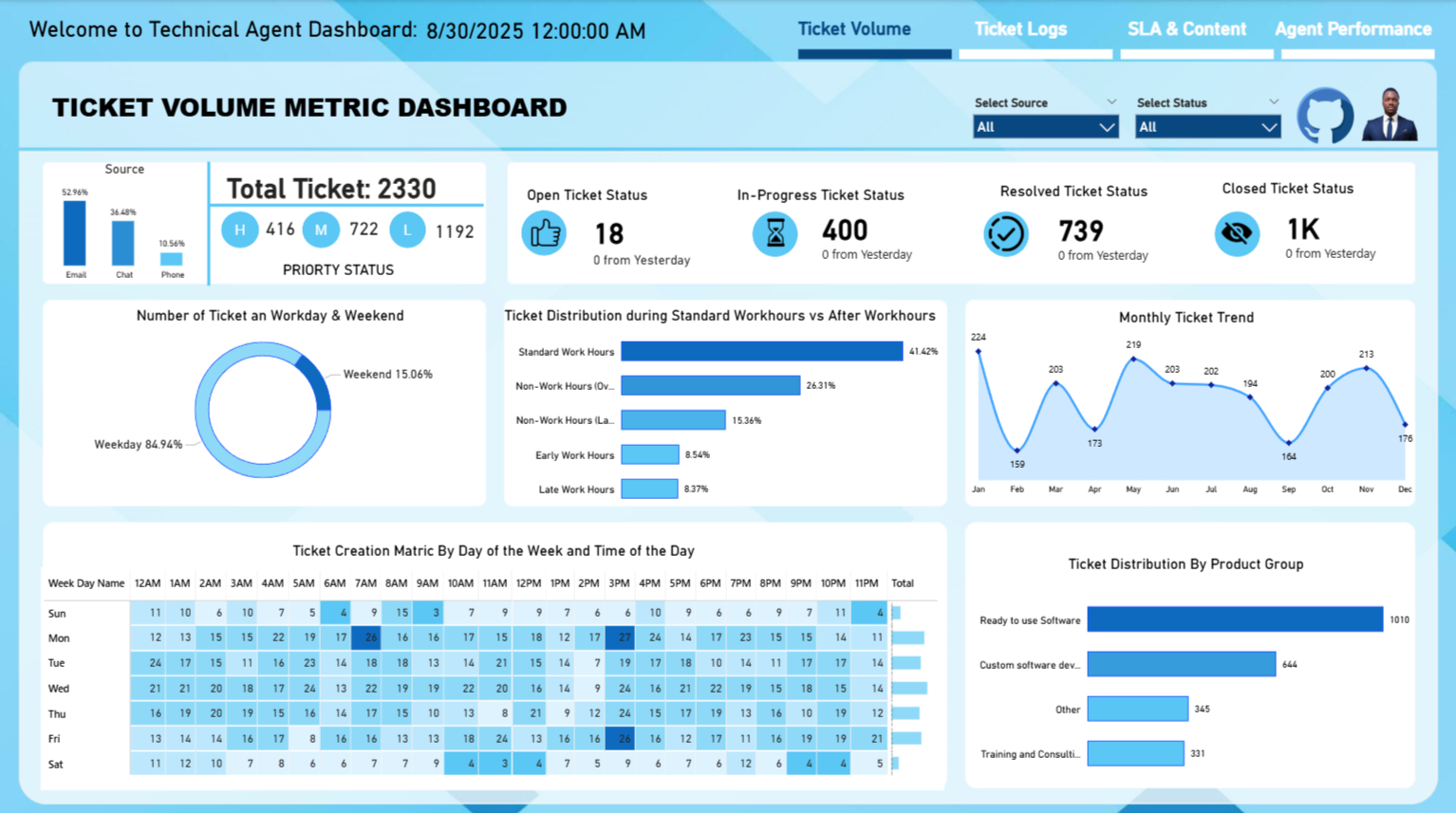 Technical Support (Power BI)
